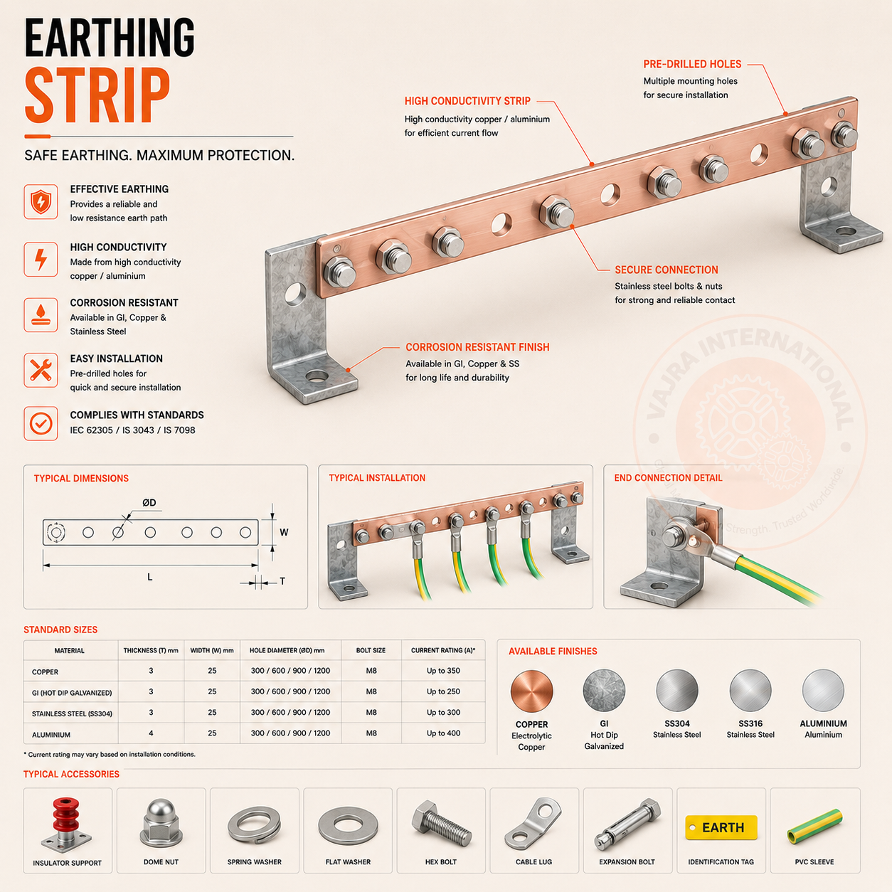 Earthing Strip Sizing to IS 3043: GI vs Copper and the Cross-Section That Survives a Fault — Vajra International, cable tray, earthing & steel manufacturer and exporter, Howrah, India